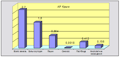 Курсовая работа: Денежная оценка стоимости земли