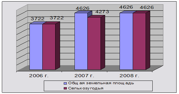 Курсовая работа по теме Психологія управління змінами в організації