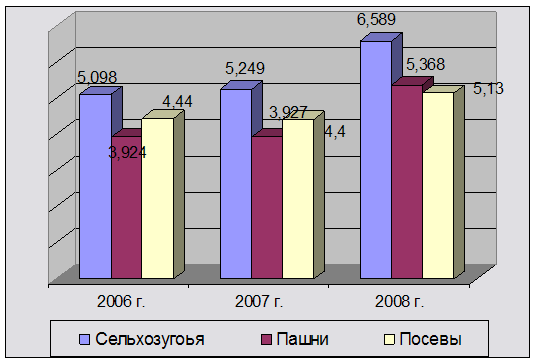 Курсовая работа по теме Формирование рыночного уклада на участке производства минеральных удобрений