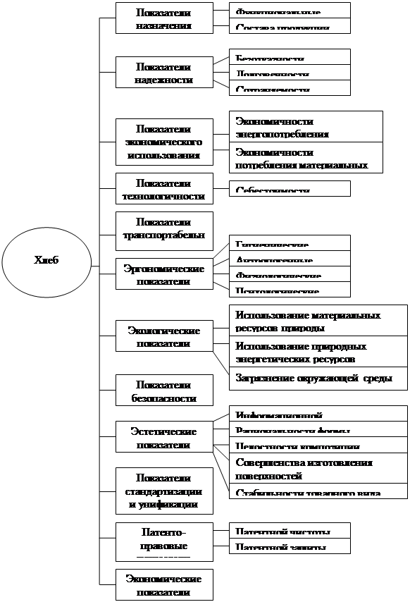 Курсовая Работа Хлебобулочные Изделия