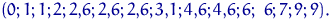 $(0;1;1;2;2{,}6;2{,}6;2{,}6;3{,}1;4{,}6;4{,}6;6;\ 6;7;9;9).$
