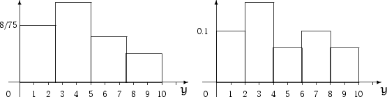 \begin{figure}&#13;\unitlength=0.9mm&#13;\begin{picture}&#13;(63.00,35.00)&#13;\put(62.,2.00){\m...&#13; ...cc]{\scriptsize 0.1}}&#13;\put(0.00,5.00){\vector(1,0){63}}\end{picture}\end{figure}