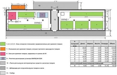 Курсовая работа: Разработка проводной локальной сети и удаленного доступа к данной сети с использованием беспроводной сети (Wi-Fi)