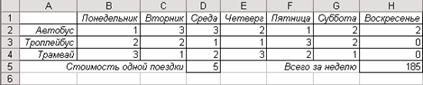 Описание: http://cmc.ksu.ru/books/Excel%20-%20Web/Excel_files/13.gif