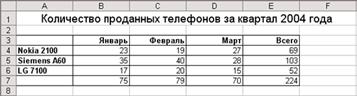 Описание: http://cmc.ksu.ru/books/Excel%20-%20Web/Excel_files/14.gif