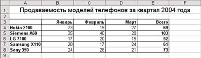 Описание: http://cmc.ksu.ru/books/Excel%20-%20Web/Excel_files/15.gif