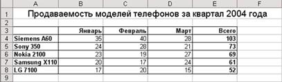 Описание: http://cmc.ksu.ru/books/Excel%20-%20Web/Excel_files/16.gif