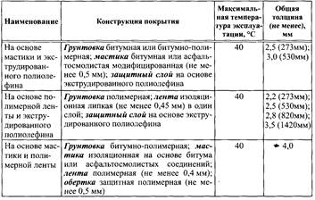 Курсовая работа: Методы защиты металлов от коррозии