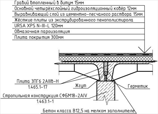 Курсовая работа по теме Цех по производству ребристых плит