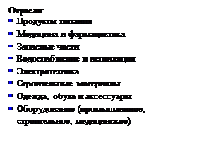 Подпись: Отрасли: § Продукты питания § Медицина и фармацевтика § Запасные части § Водоснабжение и вентиляция § Электротехника § Строительные материалы § Одежда, обувь и аксессуары § Оборудование (промышленное, строительное, медицинское) 