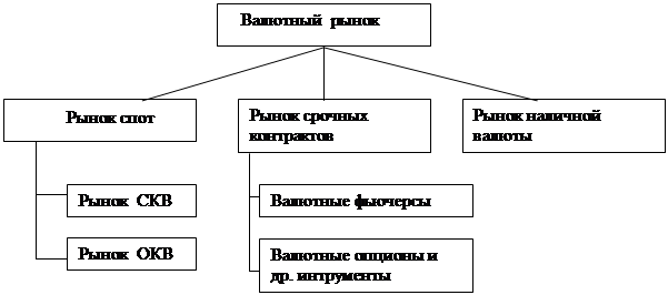 Курсовая работа по теме Валютные операции в Российской Федерации