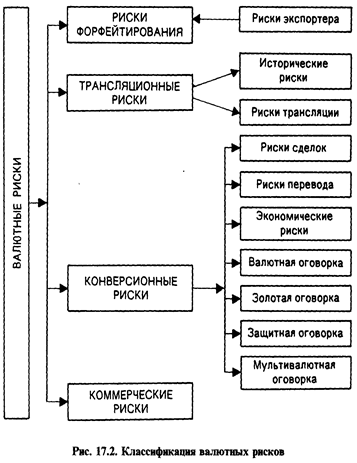 Курсовая работа по теме Валютные операции в Российской Федерации