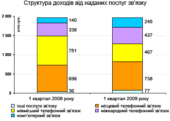   1  2009