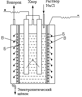 Реферат: Анодное устройство электролизёра