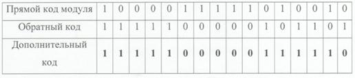 Описание: C:\Users\T Y I7 O P bI L A\Desktop\ч.png