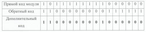 Описание: C:\Users\T Y I7 O P bI L A\Desktop\ч.png