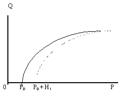  3.3.1.          