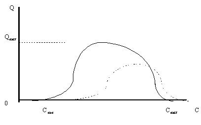  3.3.2.    -     ,   