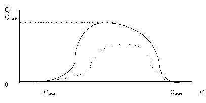  3.3.7.    -     ,     