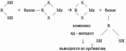 Описание: http://ekologiya.narod.ru/tox4.files/image006.jpg