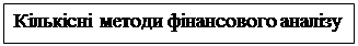 Подпись: Кількісні методи фінансового аналізу