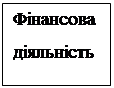 Подпись: Фінансова діяльність