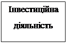Подпись: Інвестиційна діяльність