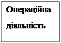 Подпись: Операційна діяльність
