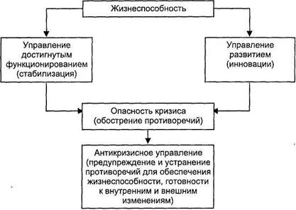 Курсовая работа по теме Проведение анализа ликвидности ОАО 'У-УАЗ'