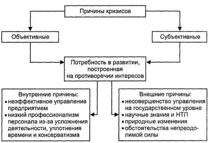 Курсовая работа: Ассортиментная концепция предприятия по материалам ЗАО 