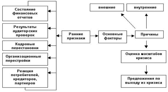 Курсовая работа: Ассортиментная концепция предприятия по материалам ЗАО 