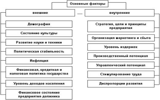 Курсовая работа: Ассортиментная концепция предприятия по материалам ЗАО 