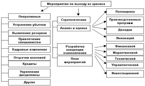 Реферат: Факторы, определяющие ассортиментную политику предприятия. Углубленный операционный анализ