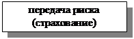 Подпись: передача риска (страхование) 