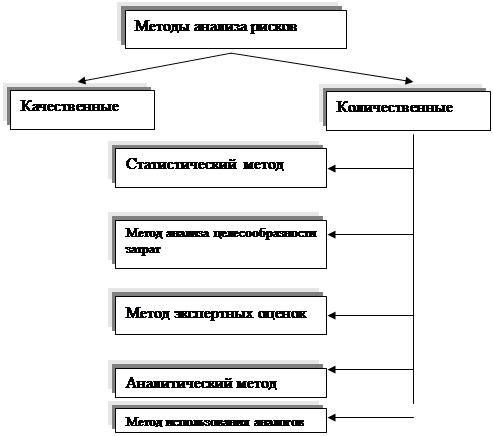 Подпись: Количественные