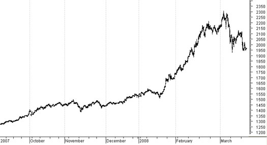     Nymex.PL