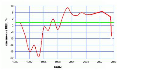 Real_gdp_rus.PNG
