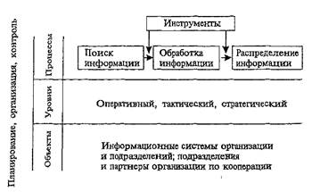 Контрольная работа по теме Информационные и организационные ресурсы предприятий отельно-ресторанного хозяйства