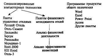 Курсовая Работа Технология Гостиничного Сервиса