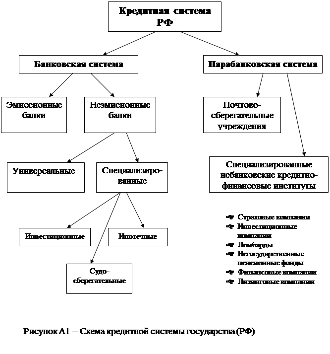 Курсовая работа: Кредит и кредитная система