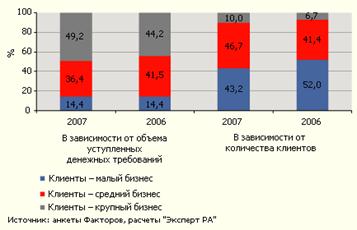 Дипломная работа: Кредитование субъектов малого предпринимательства