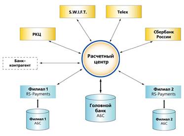 Реферат: Межбанковские расчетные отношения