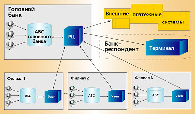 Дипломная работа: Расчетные операции коммерческого банка