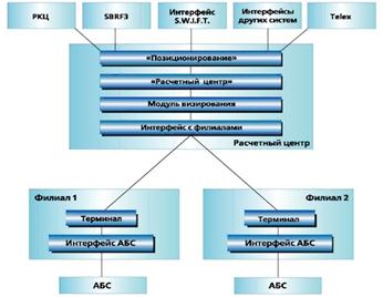 Реферат: Межбанковские расчетные отношения