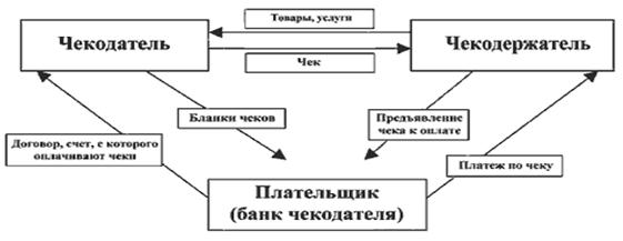 Курсовая работа по теме Расчетные обязательства