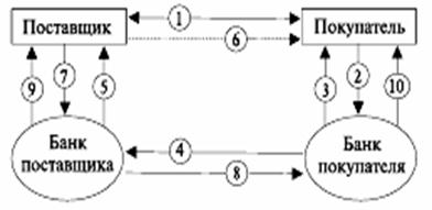 Реферат: Порядок расчетов чеками