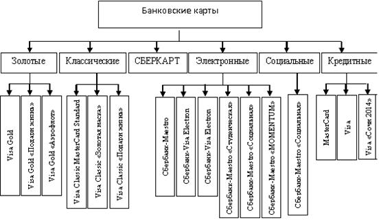 Курсовая работа: Международные платёжные системы на основе банковских пластиковых карточек