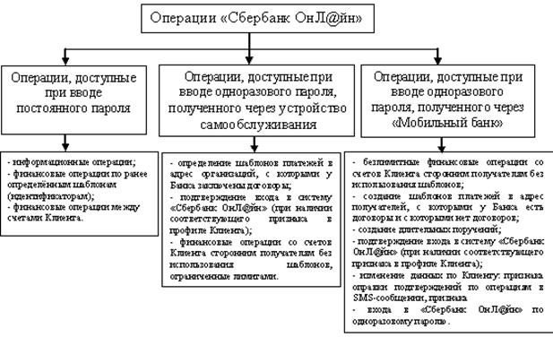 Курсовая работа: Пластиковые карточки в системе безналичного денежного оборота