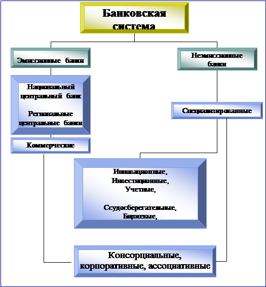 Реферат: История банковской системы в России