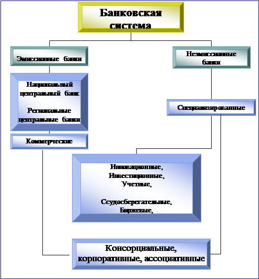 Реферат: Кредитная система Германии